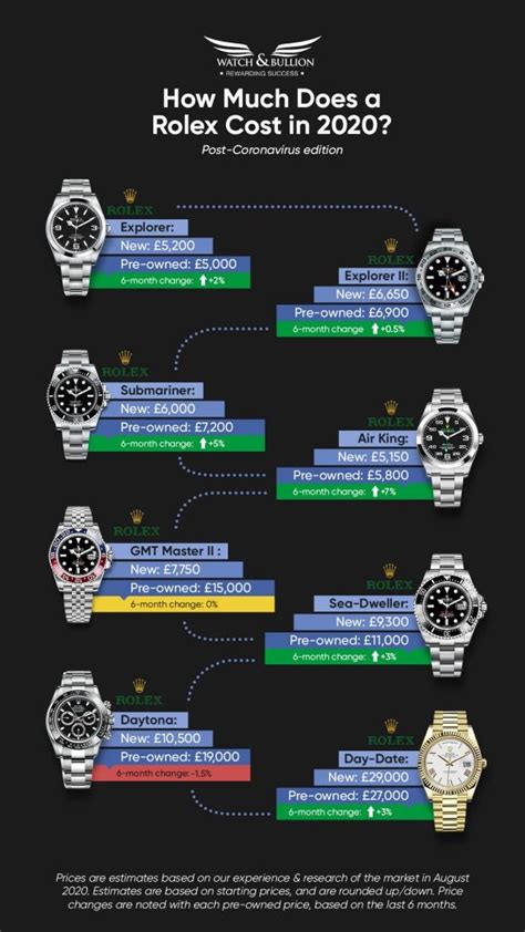 rolex stock value|Rolex grey market prices 2023.